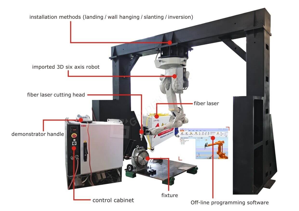 Spiegazione della macchina da taglio laser robotizzata