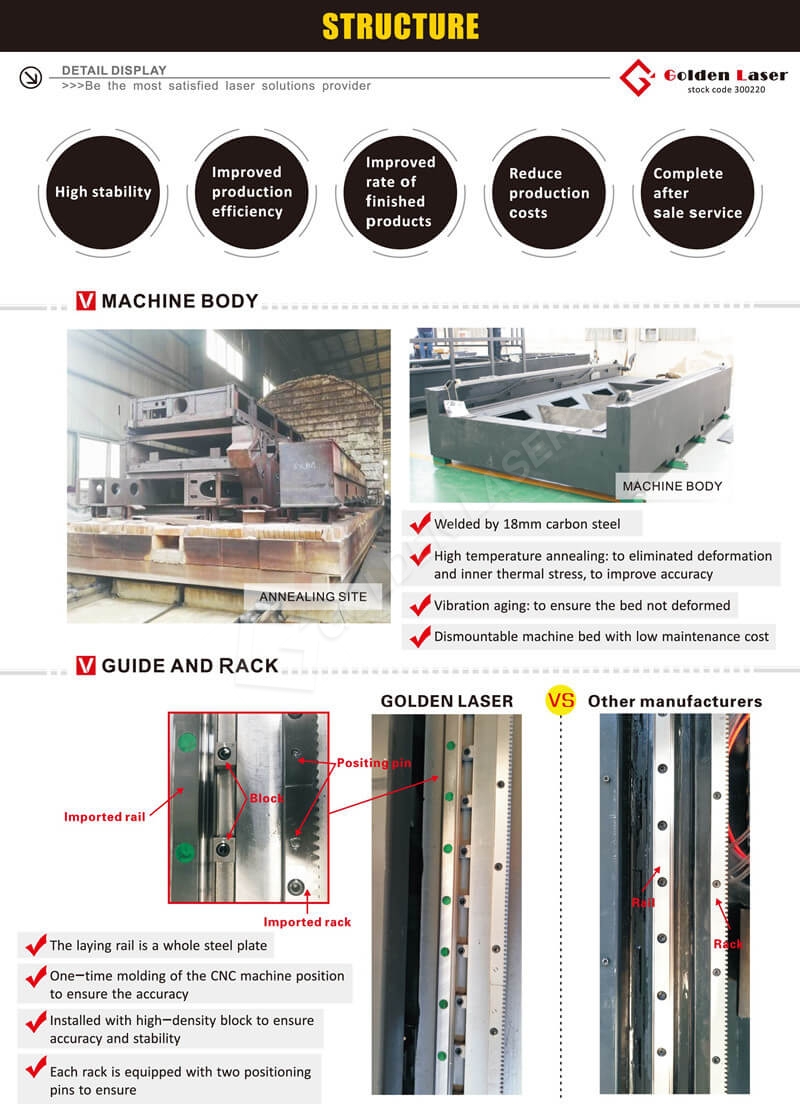 2500w-stainless-carbon-steel-sheet-fiber-laser-cutting-machine-china